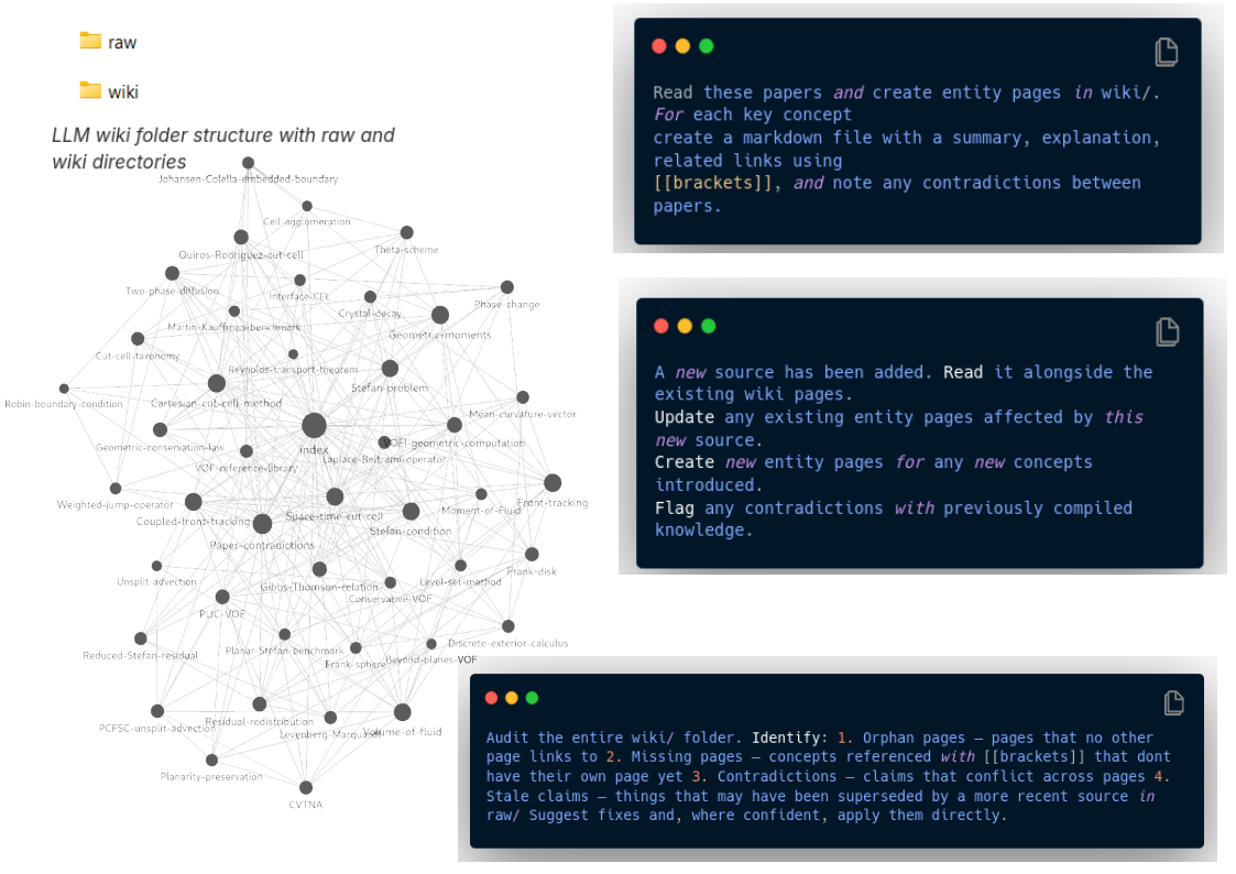 Screenshot of Obsidian interface, showing a graph view of interconnected notes