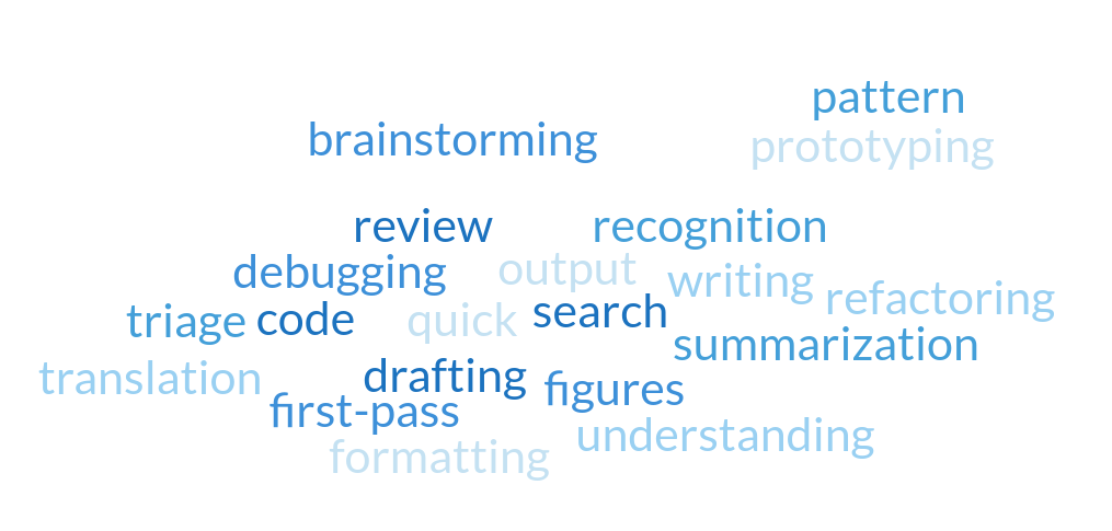 Word cloud with traits of AI agents: infinite energy, zero shame, uneven reliability