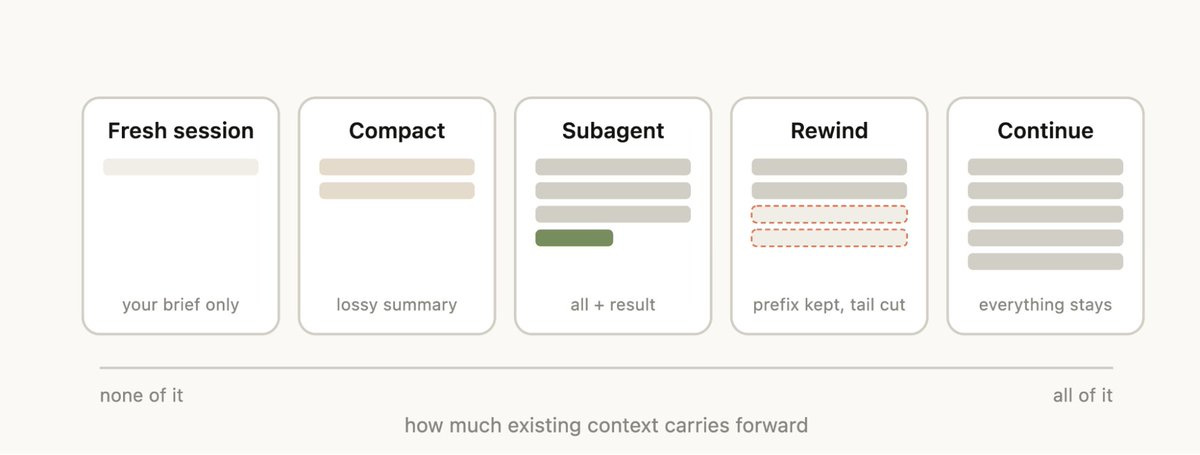 Session-management commands for an AI agent tool
