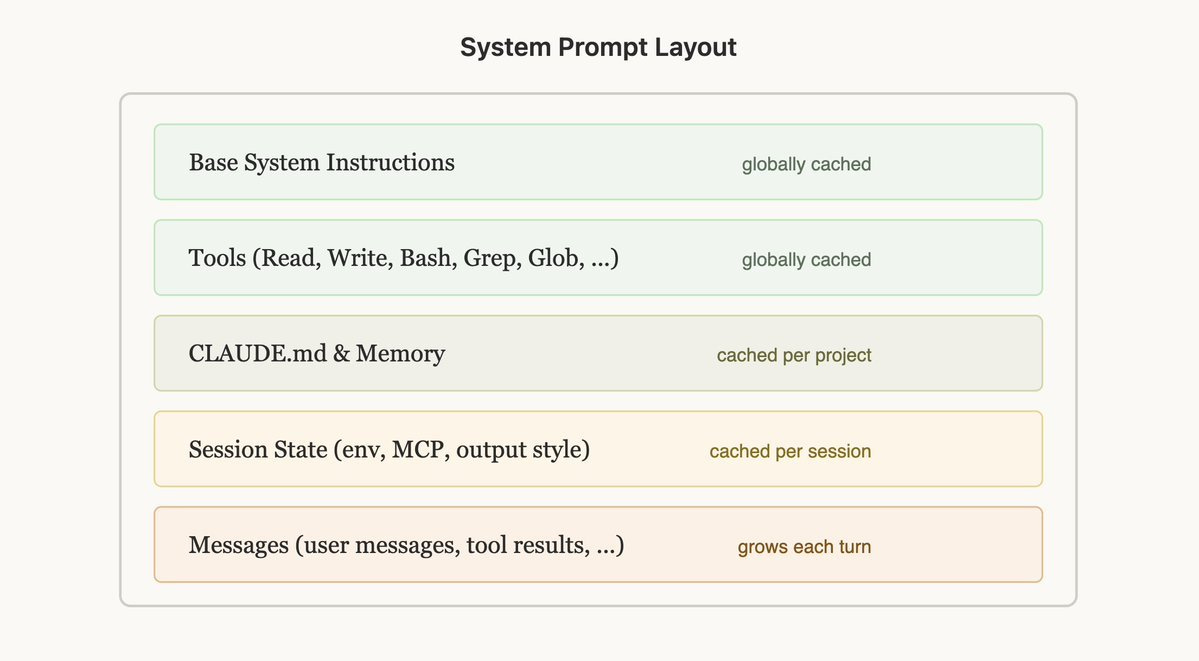 Prompt cache