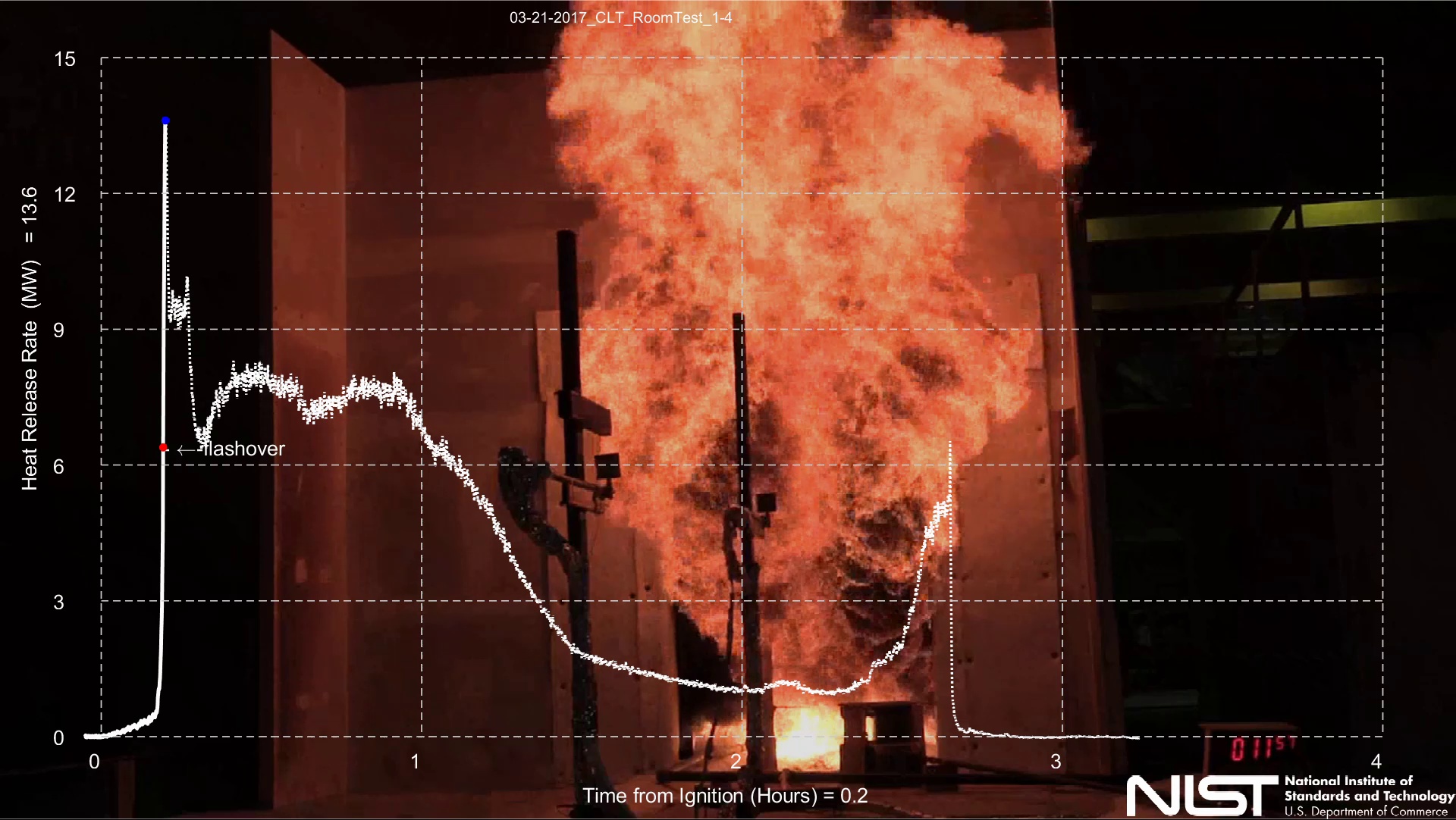 NIST data visualization