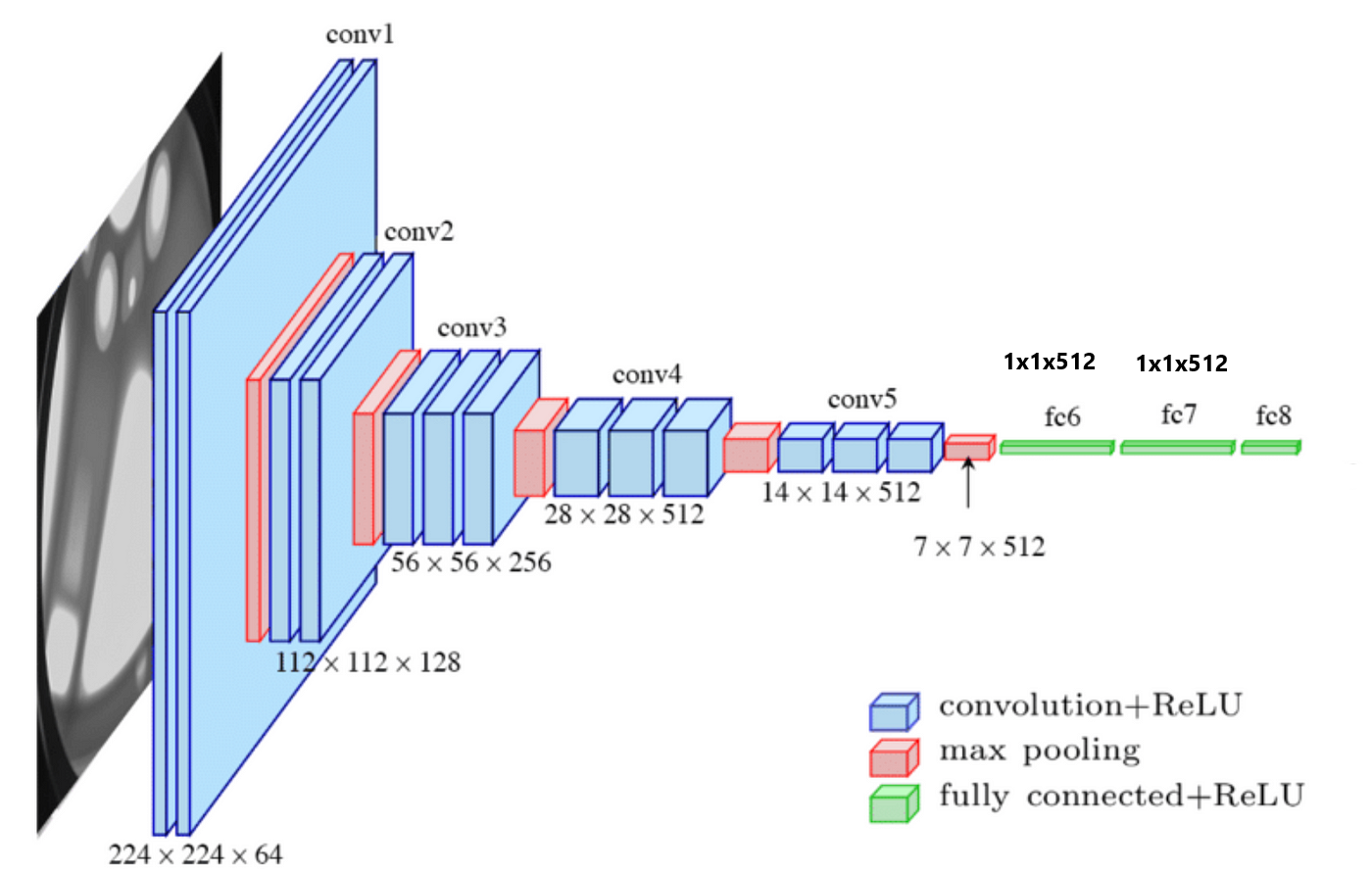 Convolutional Neural Network